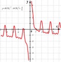 Mathematical function