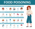 Vector medical banner with ill suffering woman, text and infographics of food poisoning symptoms, risk factors