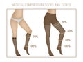 Vector medical compression socks and tights. Slender and beautiful female legs. Varicose veins.