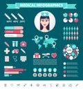 Vector medical infographic set. Charts, icons, stats. Royalty Free Stock Photo