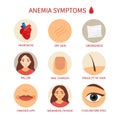 Vector medical poster anemia. Royalty Free Stock Photo