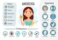 Vector medical poster anorexia.