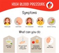 Vector medical poster high blood pressure.