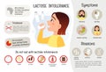 Vector medical poster lactose intolerance.