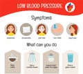 Vector medical poster low blood pressure. Royalty Free Stock Photo