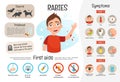 Vector medical poster rabies.