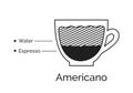 Infographic of Americano coffee recipe