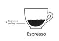 Infographic of Espresso coffee recipe