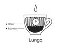 Infographic of Lungo coffee recipe