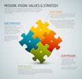 Vector Mission, vision, strategy and values diagram schema Royalty Free Stock Photo