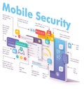 Vector mobile security and data protection concept