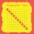 Vector multiplication table