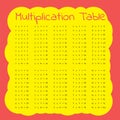 Vector multiplication table