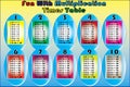 Vector of Multiplication Times Table Set