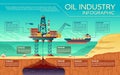 Vector oil industry infographics Offshore platform Royalty Free Stock Photo