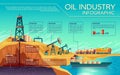 Vector oil industry extraction infographics