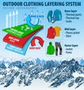 Vector outdoor clothing layering system infographic with mountain