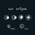Vector outline of hand drawn solar eclipse Royalty Free Stock Photo