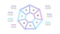 Vector outline heptagon diagram divided into 7 options, steps or processes. Infographic template Royalty Free Stock Photo