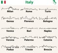 Vector outline icons of Italy cities skylines