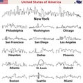 Vector outlines icons of United States cities skylines Royalty Free Stock Photo