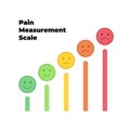 Vector pain measurement scale. Icon set of emotions from happy to agonize. Five gradation rising form no pain to unspeakable