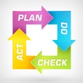 Vector PDCA diagram