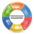 Vector Performance Management System