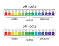 Vector ph scale set of acidic, neutral and alkaline value chart Royalty Free Stock Photo