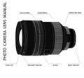 Vector photo camera lens manual for schools and master classes for the study of cameraman and photography. Royalty Free Stock Photo