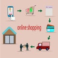 Vector picture of online shopping process - on line business concept Royalty Free Stock Photo