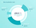 Vector pie chart design, modern template for creating infographics, presentations, reports, visualizations Royalty Free Stock Photo