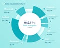 Vector pie chart design, modern template for creating infographics, presentations, reports, visualizations Royalty Free Stock Photo