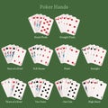 Vector Poker Hands. Combinations of Cards