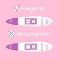 Vector positive and negative pregnancy tests. Home early detection pregnancy hormone. Female fertility, planning family