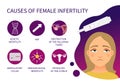 Vector poster causes of female infertility. Royalty Free Stock Photo