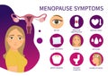 Vector poster menopause symptoms.