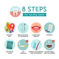 Vector poster of 8 steps for dental health.