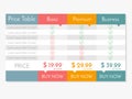 Vector pricing table for websites and applications.