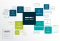 Project management mind map scheme / diagram Royalty Free Stock Photo