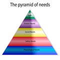 Vector psychology pyramid of human needs. Maslow s hierarchy of needs.