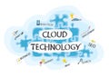 Cloud technologies Royalty Free Stock Photo
