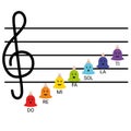 Vector rainbow colored musical bells with notes and treble clef for children on a stave as characters with emotions.