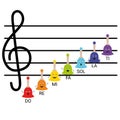 Vector rainbow colored musical handbells with notes and treble clef for kids on a stave as characters with emotions.