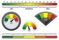 Vector realistic risk meter on white background