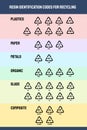 Vector recycling code icons Royalty Free Stock Photo