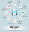 Infographic Recycling template. Icons in different colors. Include Recycling, Trash Container, Burnable Trash, Oversized