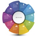 Infographic Recycling template. Icons in different colors. Include Recycling, Trash Container, Burnable Trash, Oversized