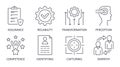 Vector responsiveness icons. Editable stroke line icon set. Simple symbols assurance competence reliability. Empathy digital