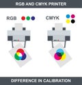 Vector rgb and cmyk printer Royalty Free Stock Photo